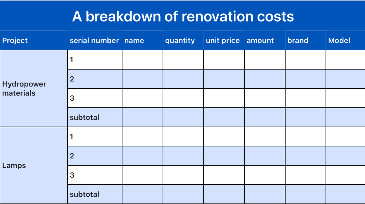 A breakdown of renovation costs